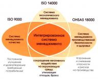 Подготовка внутренних аудиторов ИСМ