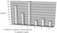 The basic industrial parameters of activity RSE  «Gosexpertiza»  for the first quarter 2011